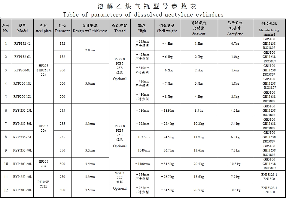 產(chǎn)品參數(shù)